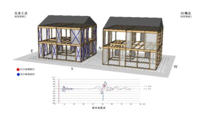 北九州の注文住宅で耐震構法は必要か？